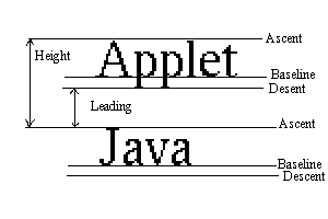 Font Metrics Illustration